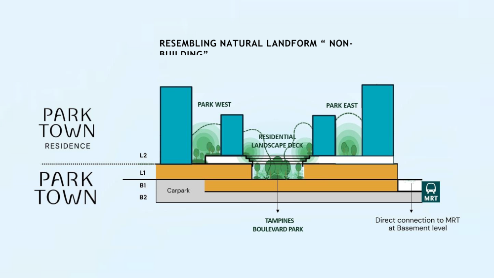 Multi-Modal Transport Hub MRT (Tampines North MRT Station) & Bus Interchange_8.png